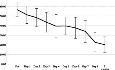 Is it safe enough? A pilot feasibility study of an 8-day intensive treatment for severe PTSD